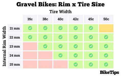 lvv tyre chart